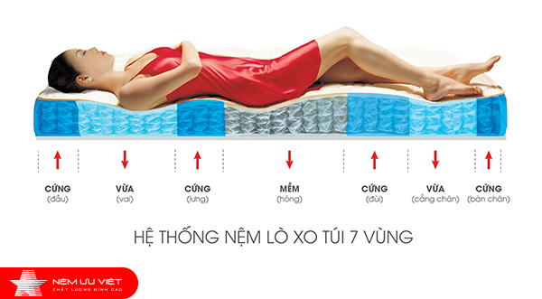 Nệm Ưu Việt mang lại sản phẩm nệm chăn drap gối chất lượng tốt nhất