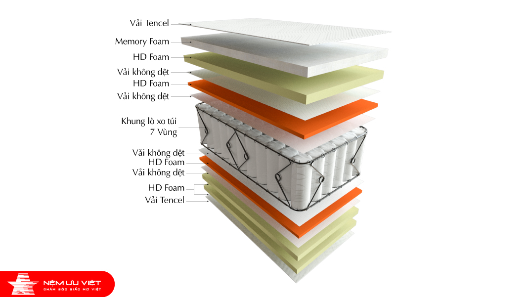 Nệm Ưu Việt - Nệm lò xo túi Plattinum