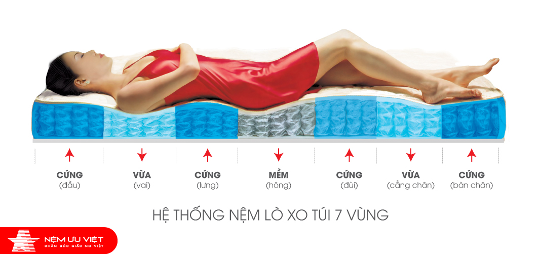 Nệm Ưu Việt - Nệm lò xo túi Plattinum